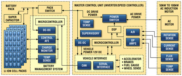 Battery management plays a critical role